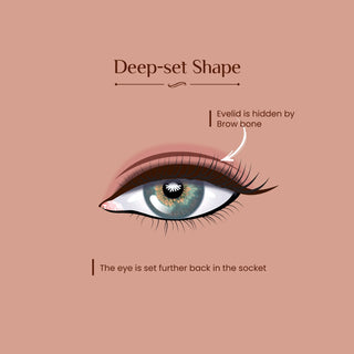 Deep-set Shape